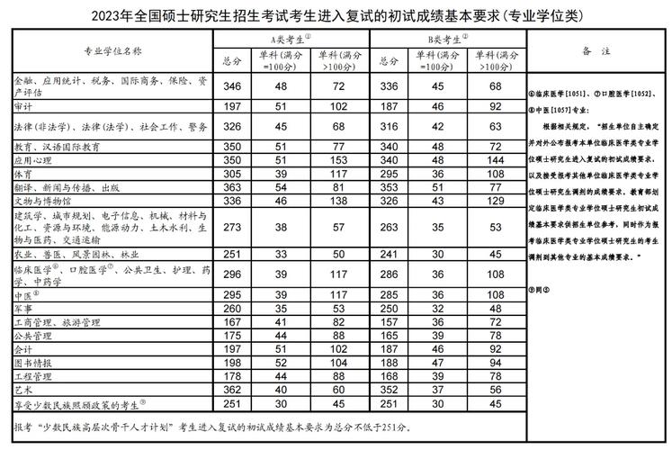思政考研国家线今年会涨吗？-图2