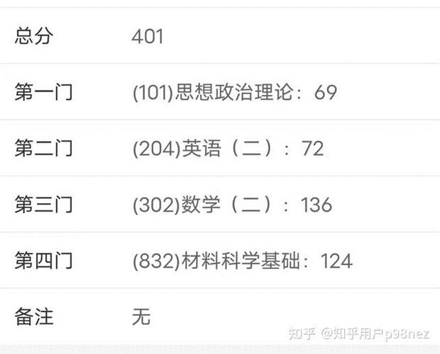 西北工业大学计算机考研科目有哪些？-图3