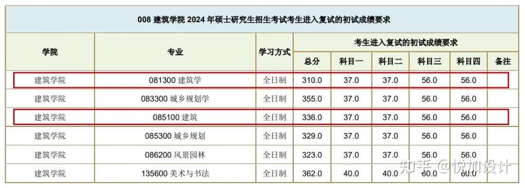 西南交大计算机考研科目有哪些？-图1