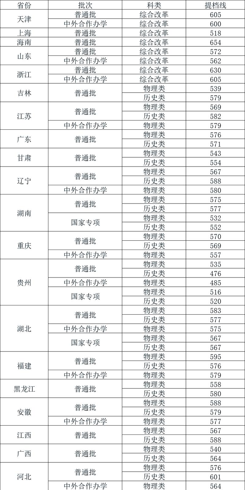 首都经济贸易大学考研分数线是多少？-图1