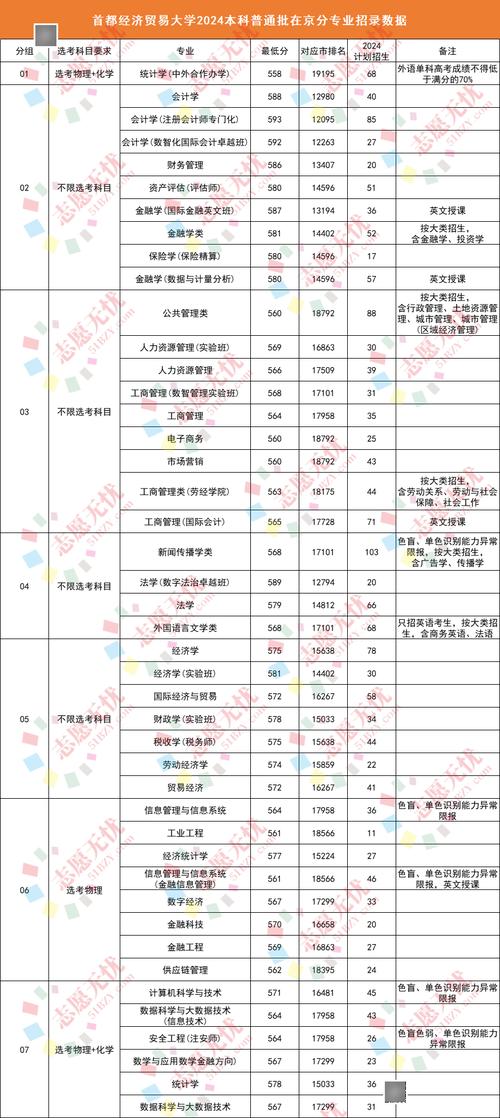 首都经济贸易大学考研分数线是多少？-图3