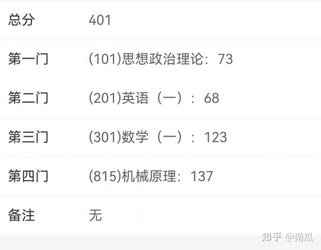 合肥工大机械考研分数线多少？-图3
