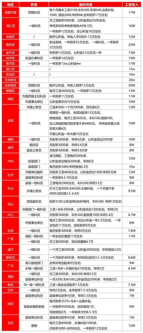 四川2025国考公务员何时启动报名？-图3