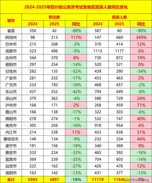 四川2025国考公务员何时启动报名？-图2