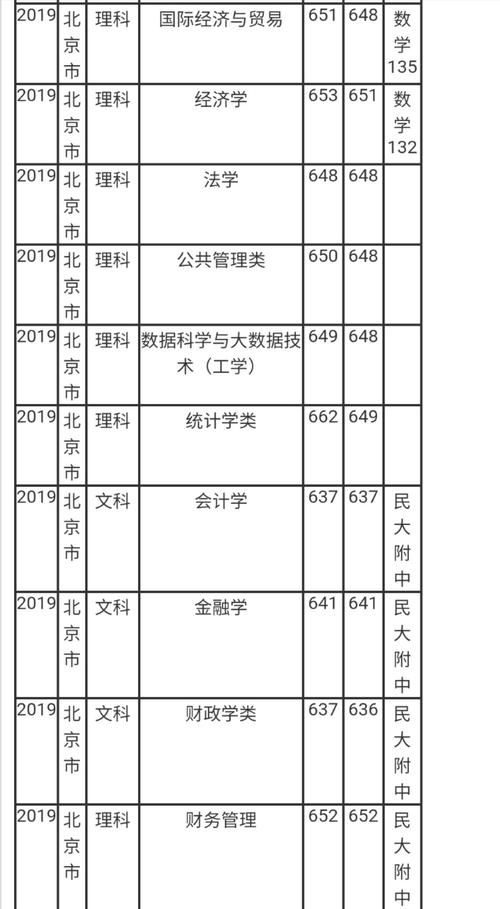 上海财经大学考研分数线有何变化趋势？-图1