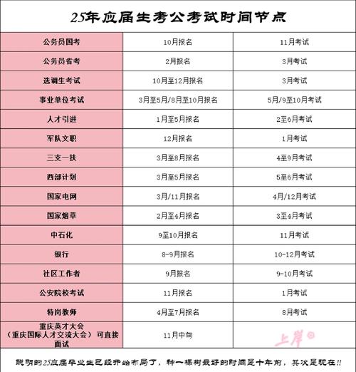 2025下半年国考何时报名？-图3