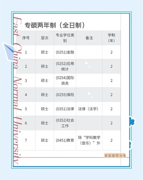 华中师范大学教育学考研科目有哪些?-图1 华中师范大学教育学考研科目有哪些?-图1