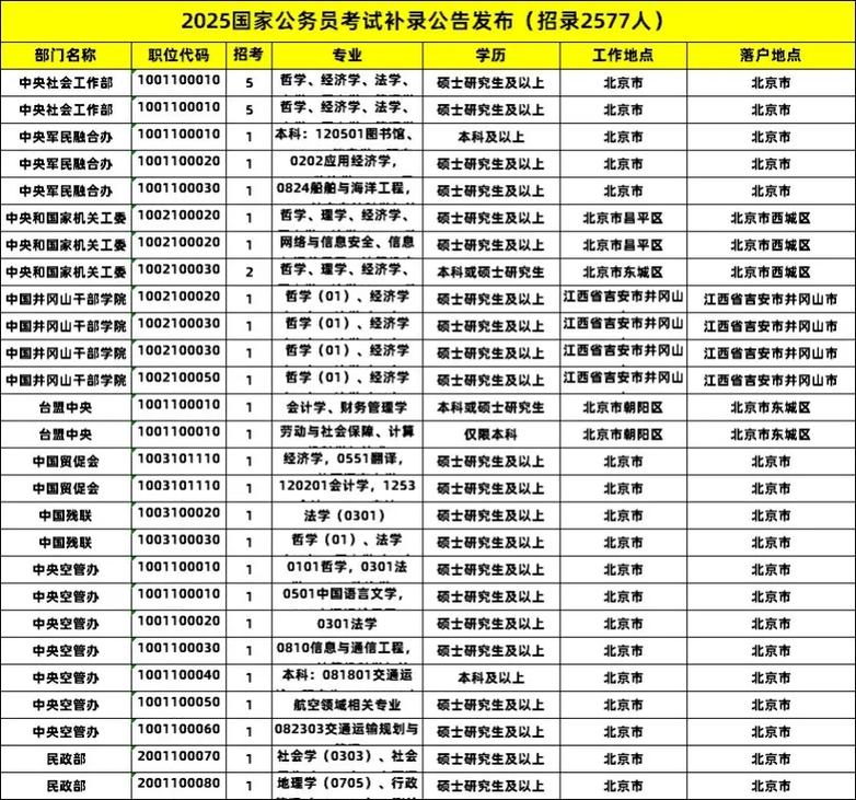 2025四川国考职位表何时发布？-图2