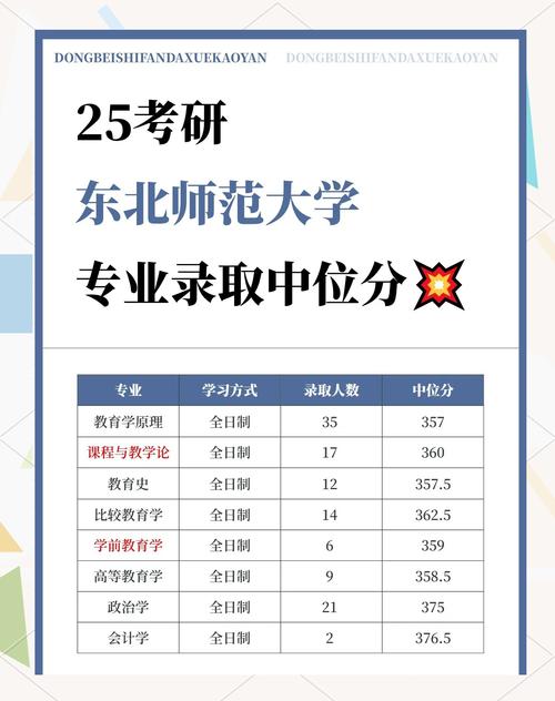 东北师大教育技术学考研如何高效备考？-图1