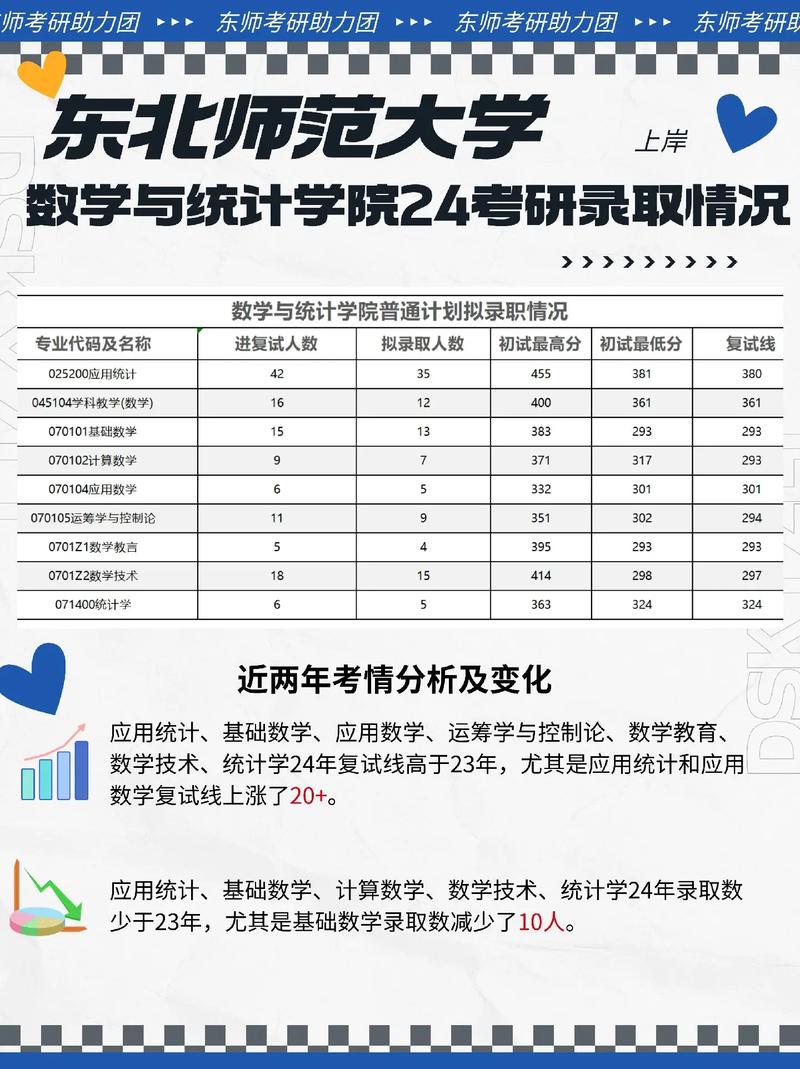 东北师大教育技术学考研如何高效备考？-图3