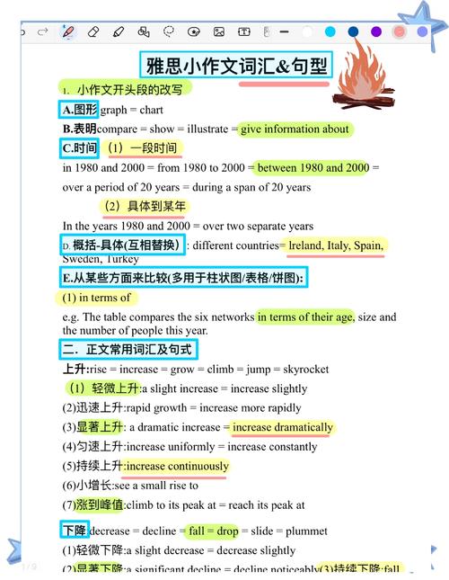 雅思口语话题english study-图1