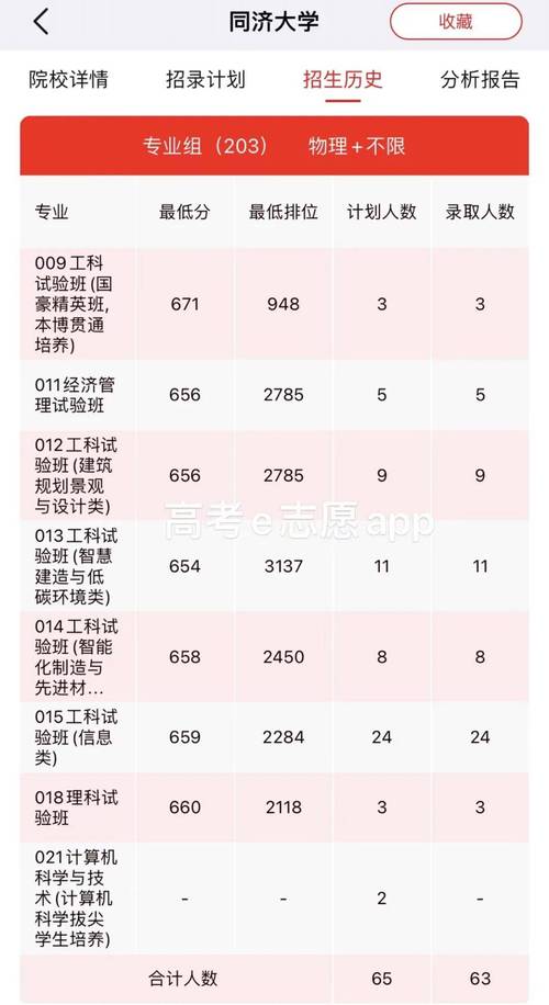 同济大学环境工程考研分数线-图3