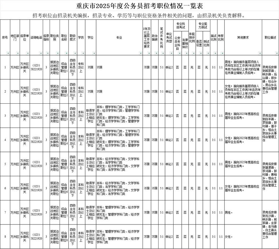 公务员国考2025职位表-图2