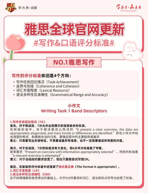 雅思口语如何描述a good decision？-图1