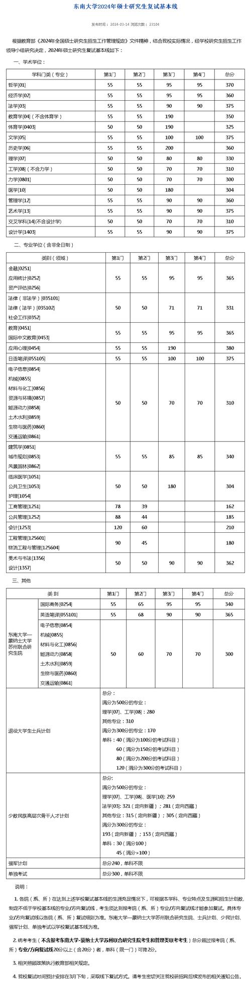 东南大学环境工程考研分数线-图1
