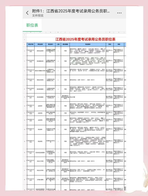 2025江西省国考职位表啥时候出？-图2