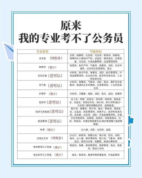 2025国考职位表何时发布？有哪些新增岗位？-图3