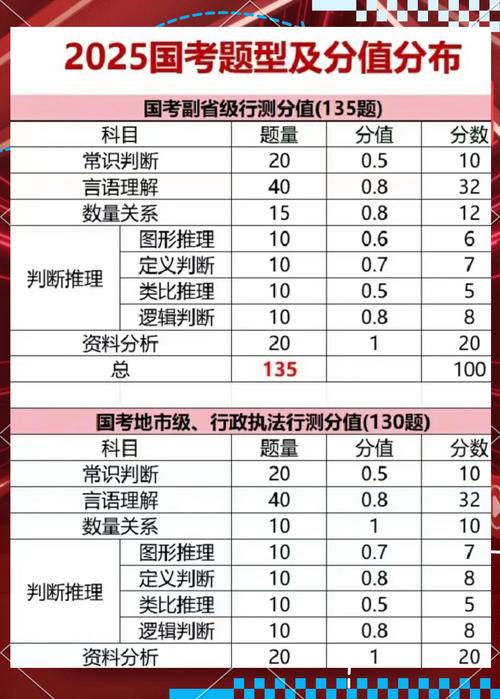 2025国考真题及答案何时公布？-图3