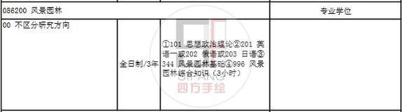 哈工大风景园林考研考什么？怎么准备？-图3