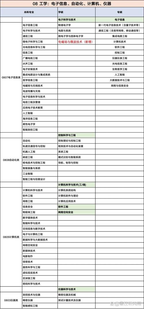 信息管理与信息系统考研科目有哪些？-图1