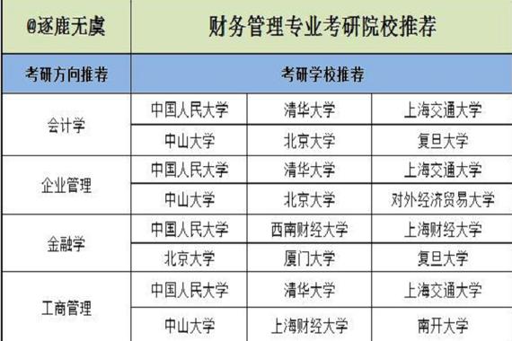 信息管理与信息系统考研科目有哪些？-图3