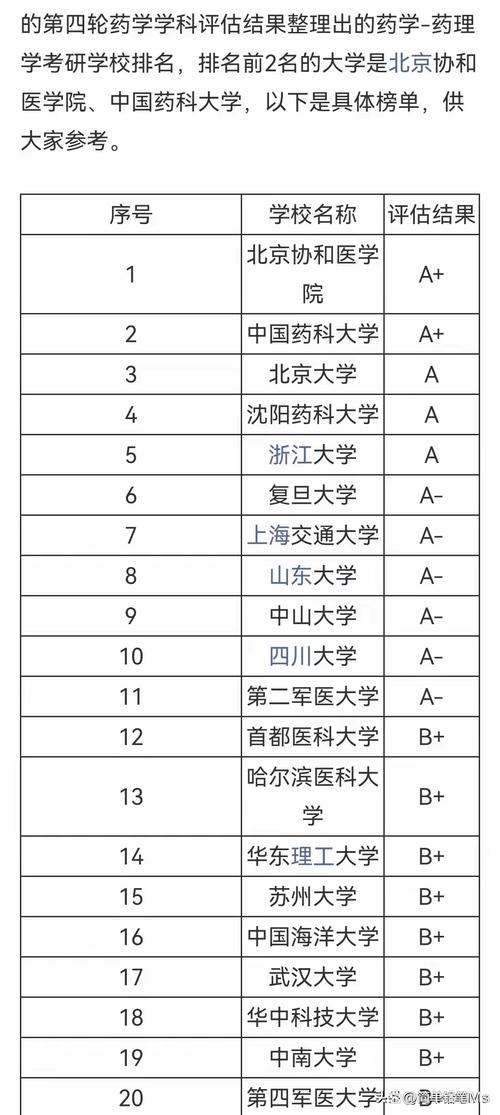 中国药科大学中药学考研科目有哪些?-图3 中国药科大学中药学考研科目有哪些?-图3