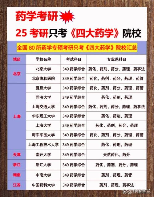 中国药科大学中药学考研科目有哪些?-图1 中国药科大学中药学考研科目有哪些?-图1