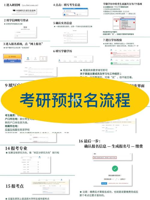 往届生考研报名考生来源如何选?-图3 往届生考研报名考生来源如何选?-图3