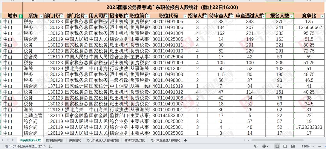 2025国考报名人数为何创新高？-图2