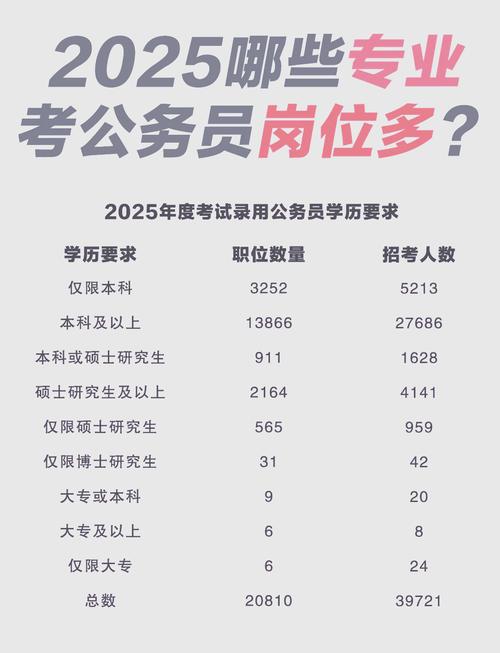 2025国考专业限制有哪些？-图2