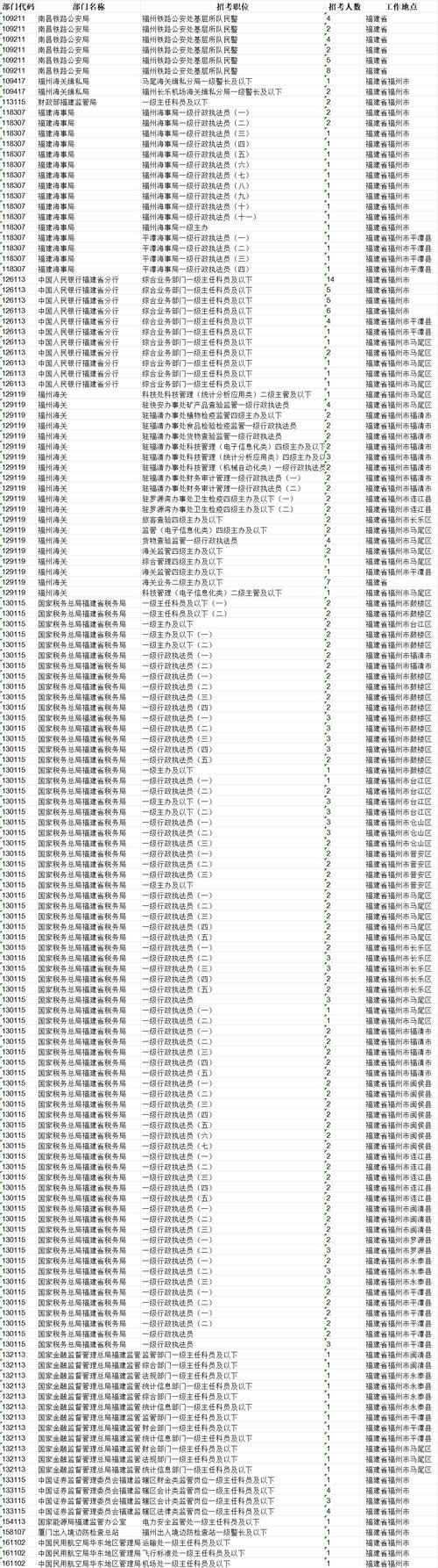 2025国考职位表何时发布？有哪些新增职位？-图3