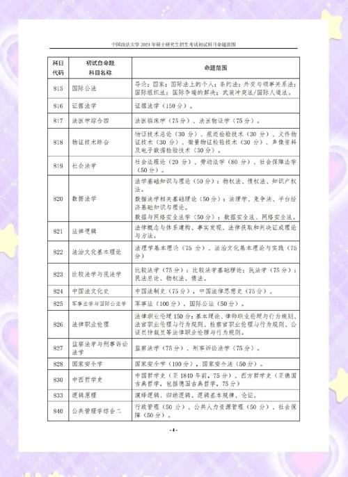 上海财经大学统计学考研科目有哪些？-图3