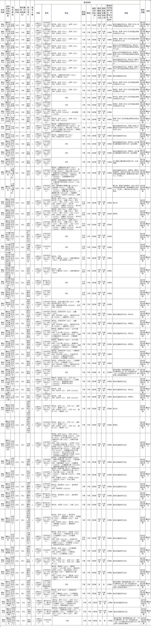 2025国考职位表何时发布？有哪些新增岗位？-图2