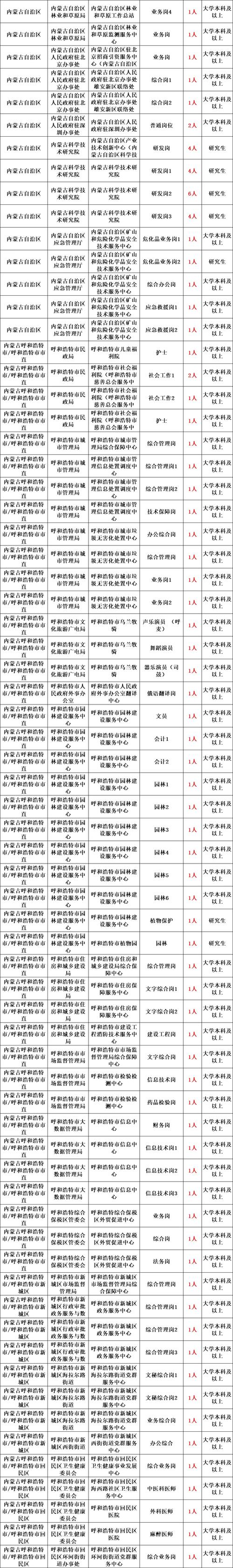 2025国考内蒙古职位表何时发布？-图1