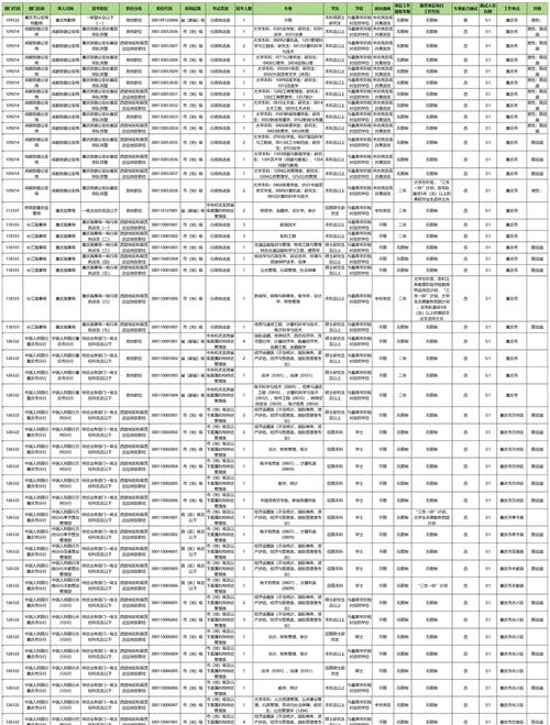 2025国考内蒙古职位表何时发布？-图2