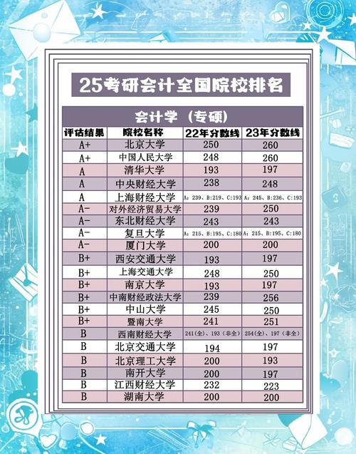 西南财大经济学考研科目有哪些？-图3