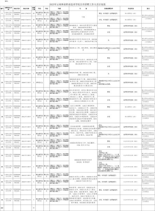 2025国考云南职位表何时发布?-图1 2025国考云南职位表何时发布?-图1