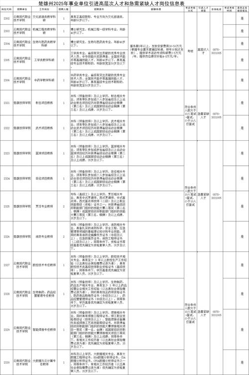 2025云南省国考职位表何时发布？-图2