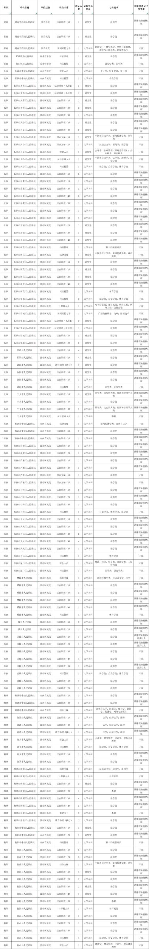 2025湖南省国考职位表-图1 2025湖南省国考职位表-图1