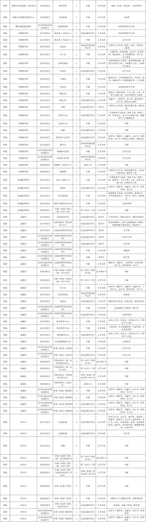 2025湖南省国考职位表-图3