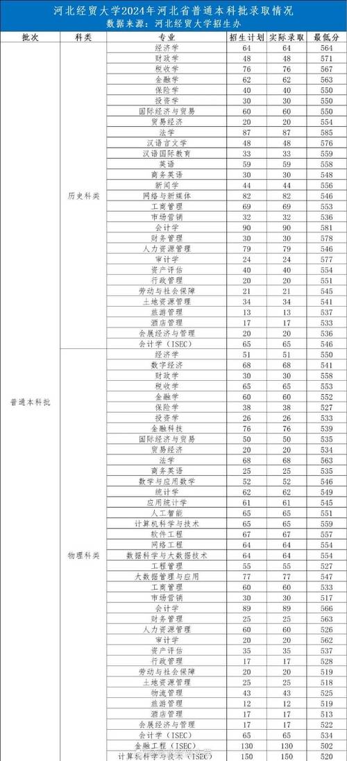 河北经贸大学考研初试分数线是多少？-图1