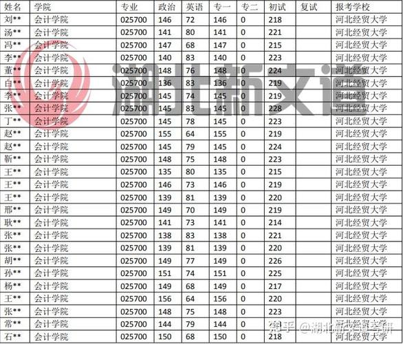 河北经贸大学考研初试分数线是多少？-图3