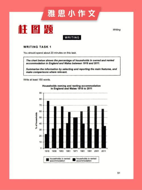 雅思口语 neighbourhood 考题如何备考？-图3