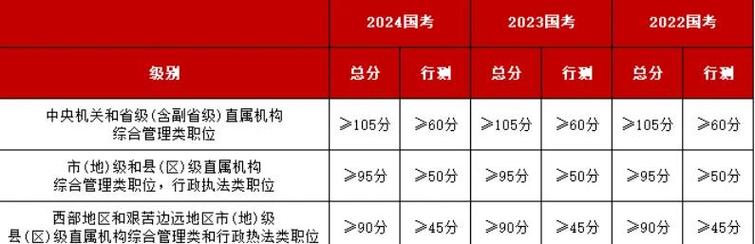 2025国考面试分数线何时出？有何新变化？-图2