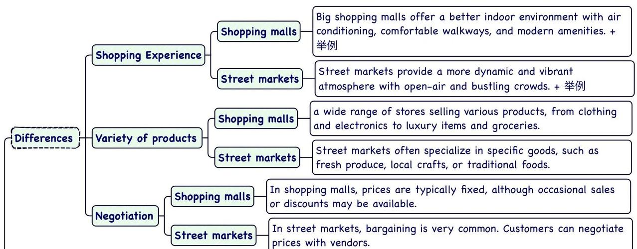 网购雅思口语，利弊如何表达？-图2