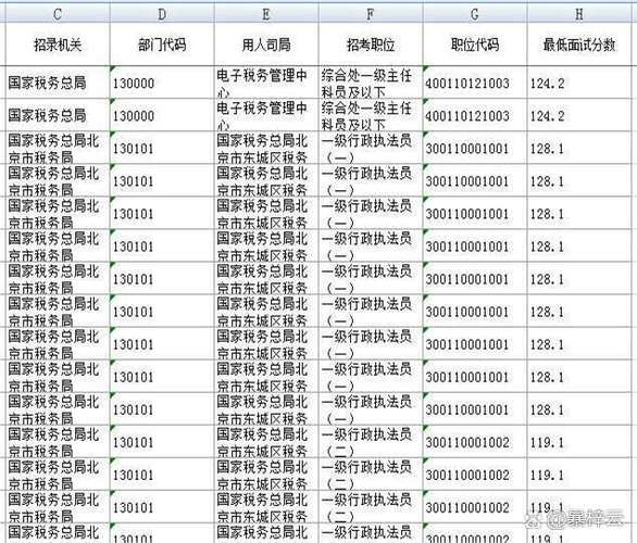 2025国考进面分数线是多少?-图3 2025国考进面分数线是多少?-图3
