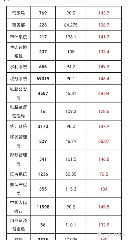 2025国考进面分数线是多少？-图2