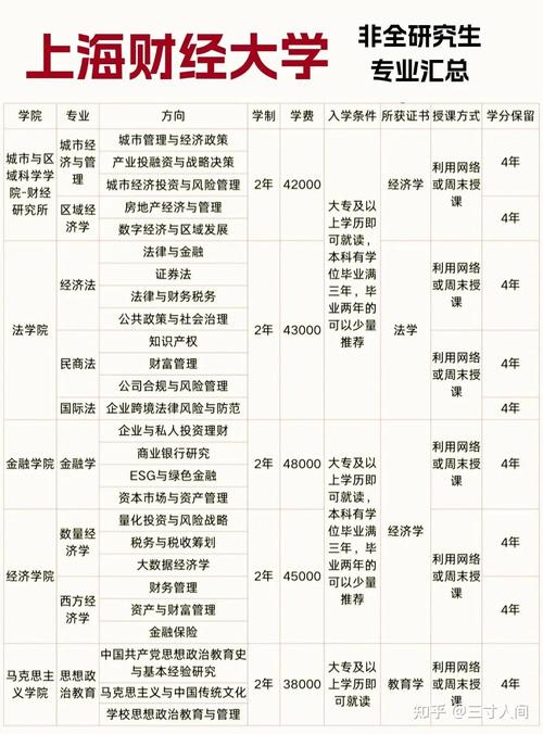 上海财大经济学考研科目有哪些？-图2