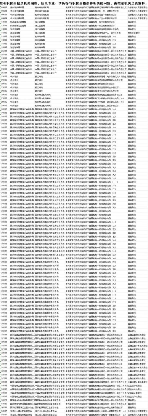 2025浙江省国考职位表何时发布？-图1