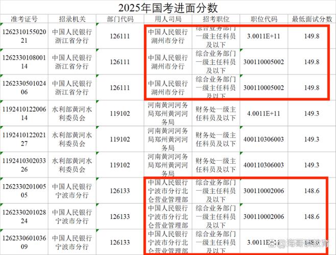 2025浙江省国考职位表何时发布？-图3
